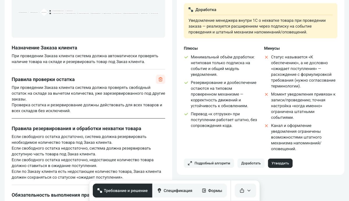 Выбранное решение