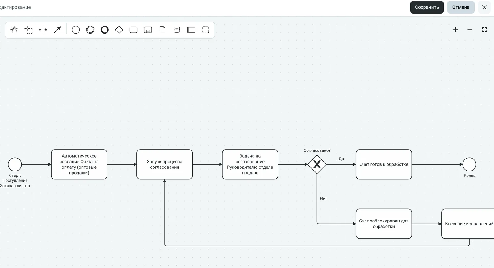 BPMN-редактор схемы процесса в режиме редактирования: палитра инструментов сверху, схема согласования счёта на холсте